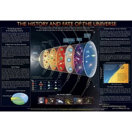 Contemporary Physics Education Project Thirty History and Fate of the Universe II Charts (16" x 11")