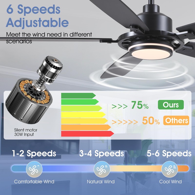 54" Black Ceiling Fans with Lights and Remote,Modern Led Ceiling