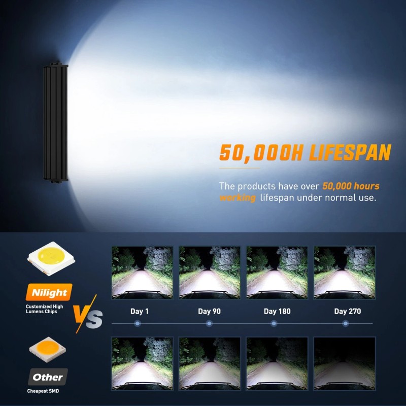 Nilight LED Light Bar 13.5Inch Triple Row Spot Flood Combo