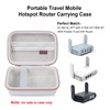 Elonbo Carrying Case for GL.iNet GL-SFT1200/ A1300/ AXT1800/ MT3000 Portable