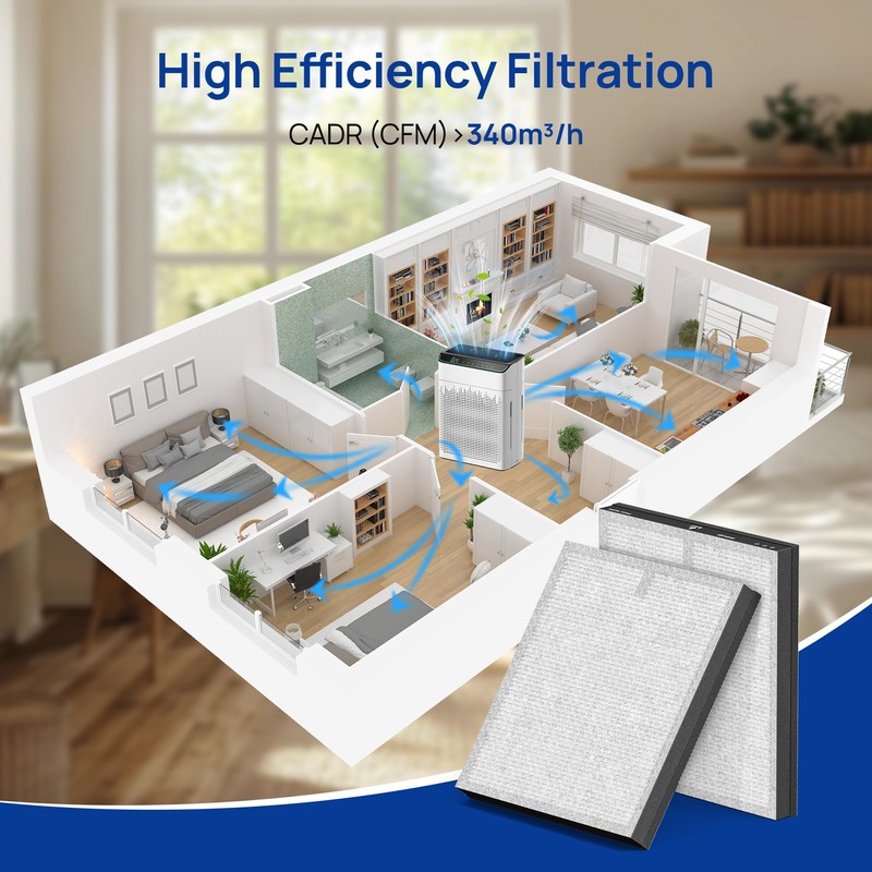 MR5866 Air Purifier Replacement Filter, True HEPA Filter Compatible with