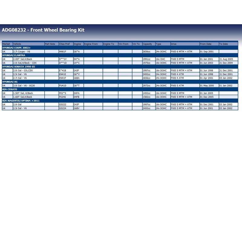 Blue Print ADG08232 Wheel Bearing Kit