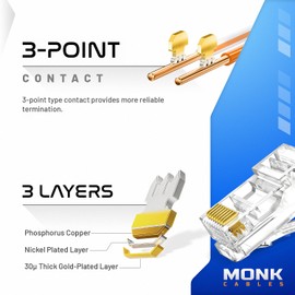MONK CABLES | Heavy-Duty RJ45 Connectors | CAT6 | Pass-Through | 100 Pack | 30µ Thick Gold-Plating | Precise 3-Point Type Contacts