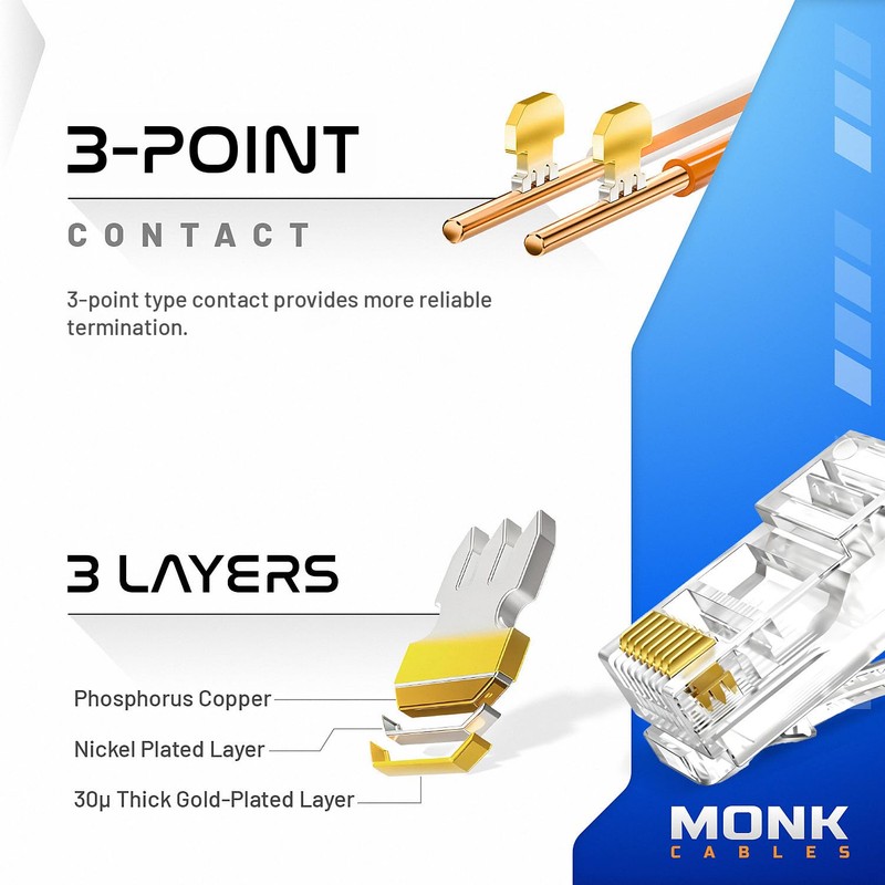 MONK CABLES | Heavy-Duty RJ45 Connectors | CAT6 | Pass-Through