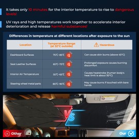 Windshield Sun Shade Compatible with Dodge Ram 2500 3500 2010-2024,Front Window Custom Fit Car Accessories Foldable Sun Visor,Shield Protector UV Rays