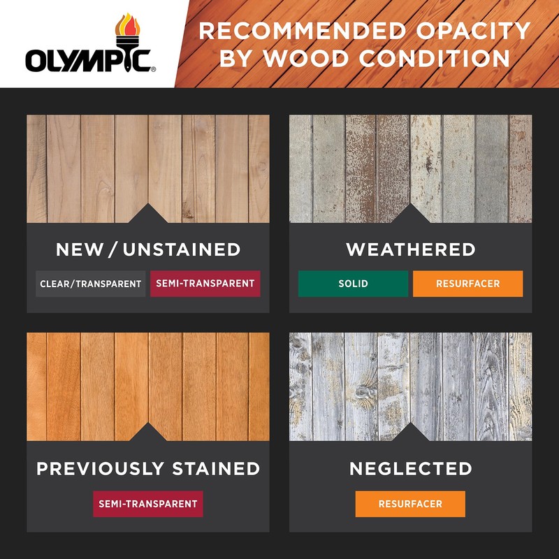 Olympic Maximum 1 gal. Cedar Transparent Exterior Stain and Sealer