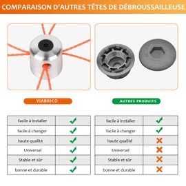 Viabrico 2 x Universal Aluminium Strimmer Head M8 M10