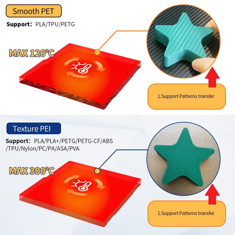 430x430mm for Kobra 3 Max PET PEI Build Plate Smooth