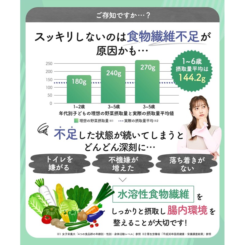 にこにこせんい 離乳食 食物繊維 パウダー 水溶性食物繊維 サプリメント 約1ヶ月分 (30日間) （レタス60個分の食物繊維） こども食物繊維