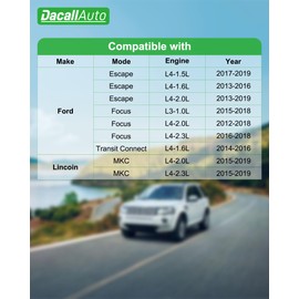 Dacall Engine & Cabin Air Filter Set for Ford Escape (2013-2019), Focus (2012-2018), Transit Connect (2014-2016); for Lincoln MKC. Replace 1708877, CV6Z-19N619-A