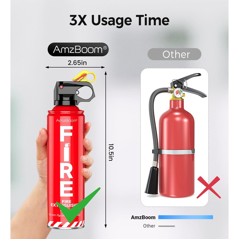 AmzBoom 2-Pack Fire Extinguisher for Home, Kitchen, Car, and Grill