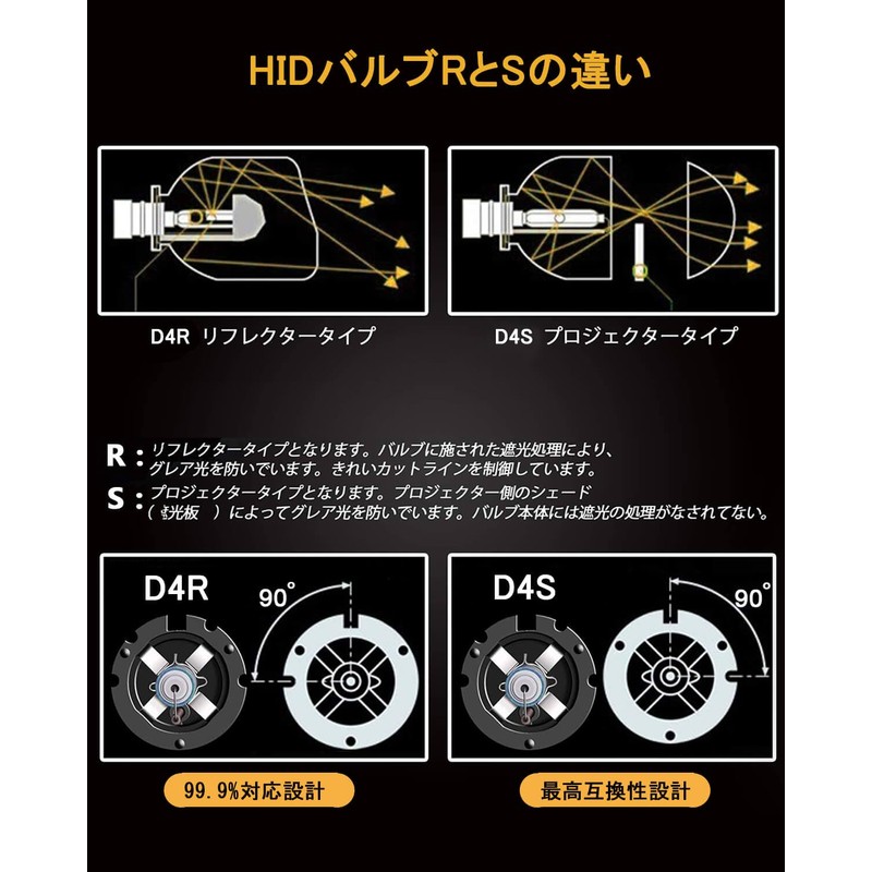 Vimen D4S HID Bulbs, Car Headlights, D4C Universal, Genuine Replacement,