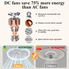 Ceiling Fans with Lights and Remote Fandelier - 20'' Flush