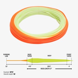 RIO Products Premier Gold Max Fly Fishing Line - Maximum Power and Effortless Performance - Smooth Casting Fly Line - WF4F