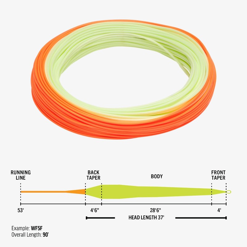 RIO Products Premier Gold Max Fly Fishing Line - Maximum