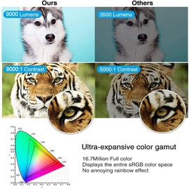 9000 Lumens High Brightness for Gaming, FHD Projector LED Home Theater Projector, Smart 200” Indoor Projector with WIFI Bluetooth 10W Speaker Compatible with HDMI/USB/PC/TV Stick/iOS & Android Phone