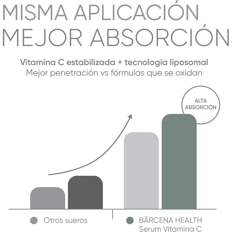 Serum Vitamina C 15% Antioxidante y Antiarrugas – 100% Natural