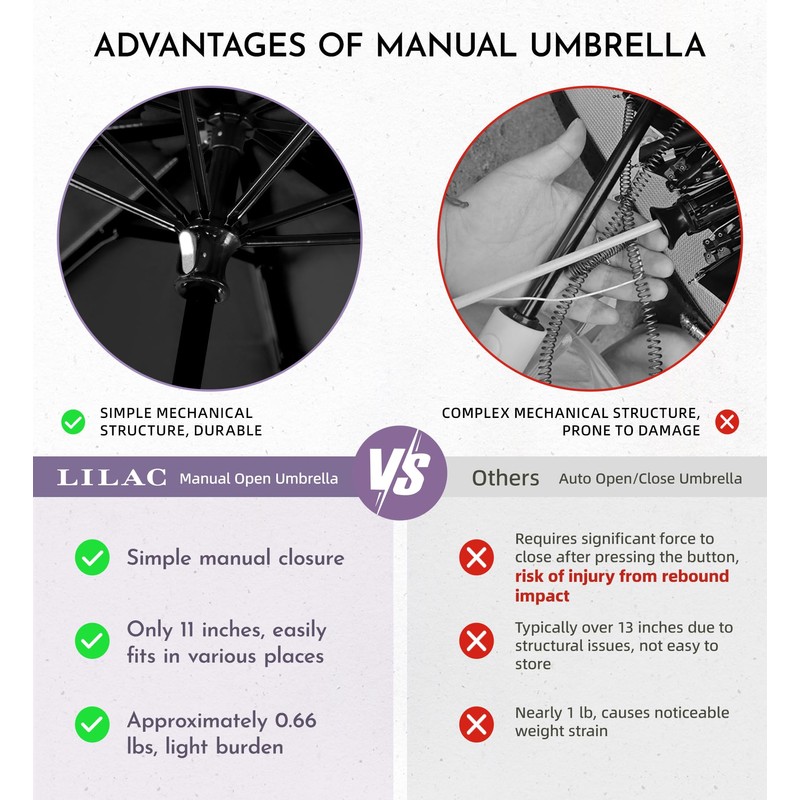 LILAC Travel Mini Umbrella parapluie Compact Small & Portable, Windproof