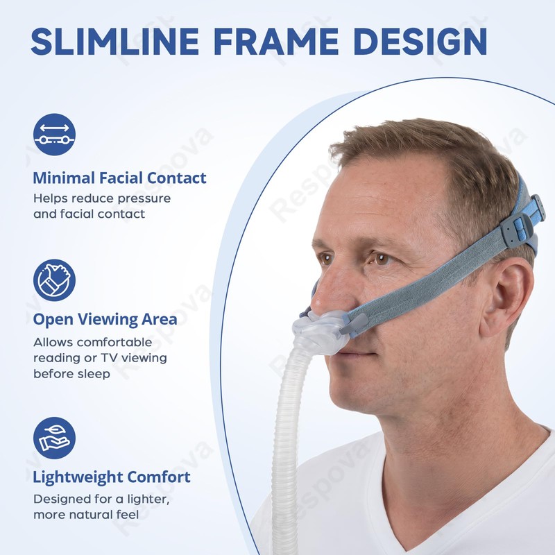 2-Pack Replacement Frame & Headgear Kit Compatible with AirFit P10,