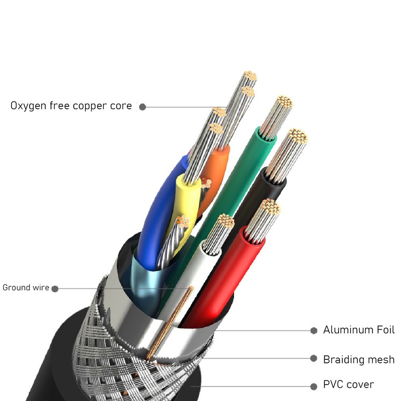 HD Multimedia Interface 2.0 Cable Interference Resistant 4Kx2K HDTV 2.0V