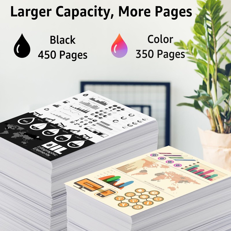 NineLeaf Remanufactured Black and Color Combo Ink Cartridge 65XL Replacement