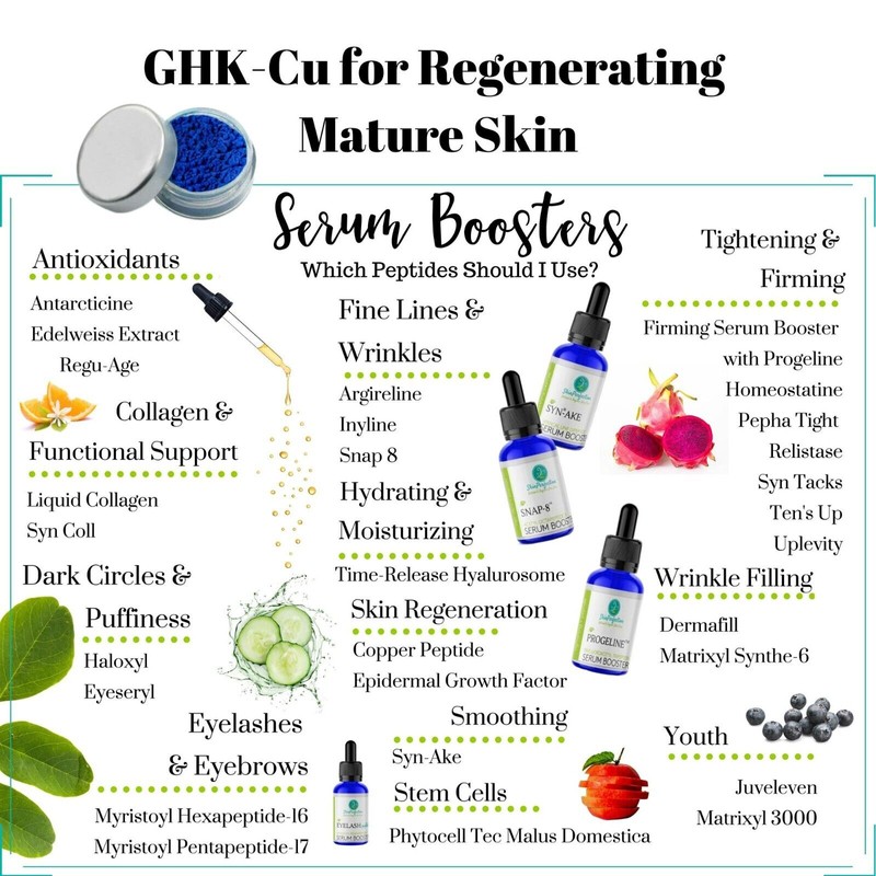 Skin Perfection 99% Pure GHK Blue Powder DIY Skincare 1