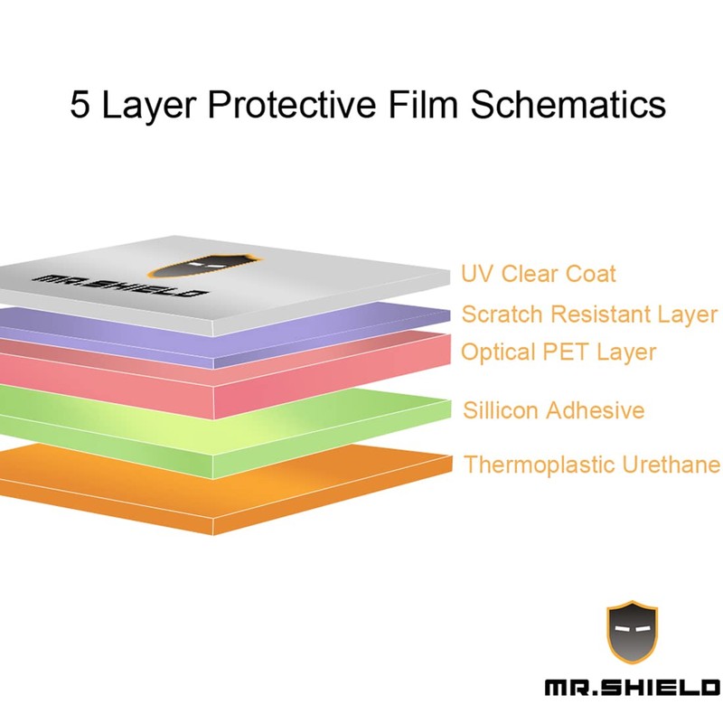 Mr.Shield [3-Pack] Screen Protector For Anbernic RG Nano Anti-Glare [Matte]