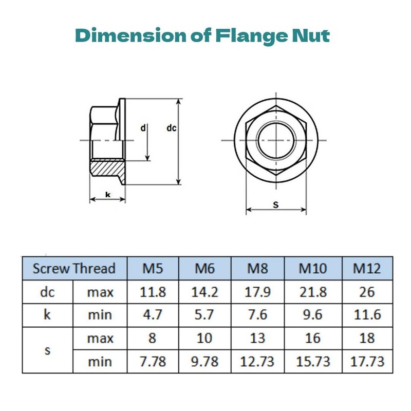 RISON Titanium Hex Nuts M12, Pack of 5 Locking Nuts