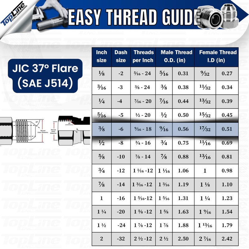 TL Topline 1/2" Body with 90 deg. Elbow 3/8” JIC