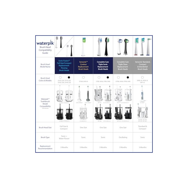 Waterpik - Cabezales de repuesto compactos Sonic-Fusion SFRB-2EW, 6 unidades,