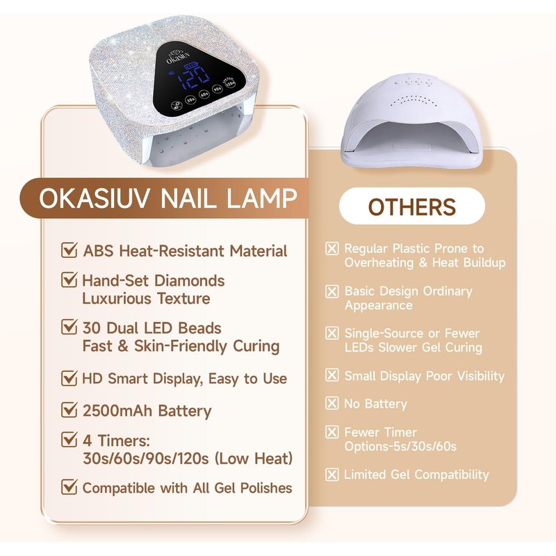 Okasiuv UV LED Nail Lamp with UV Gloves,Magnetic Metal Mirror