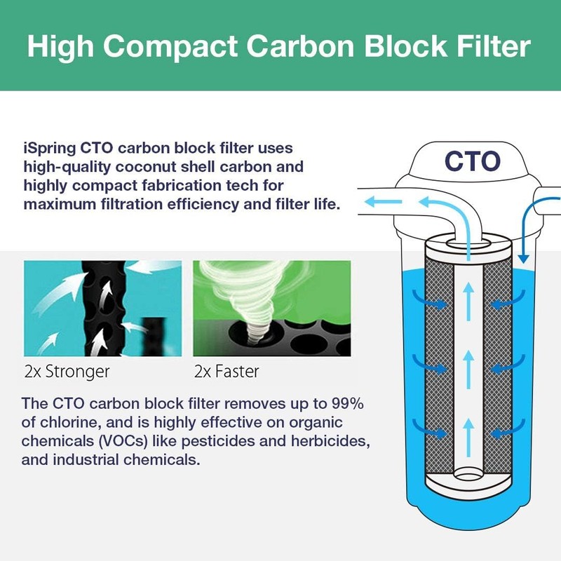 iSpring FC25BX2 High Capacity 20” x 4.5” Water Filter Replacement