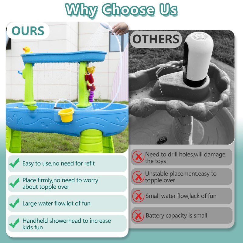 Bitubi Rechargeable Water Table Pump for Water Table,Kids Sand Water
