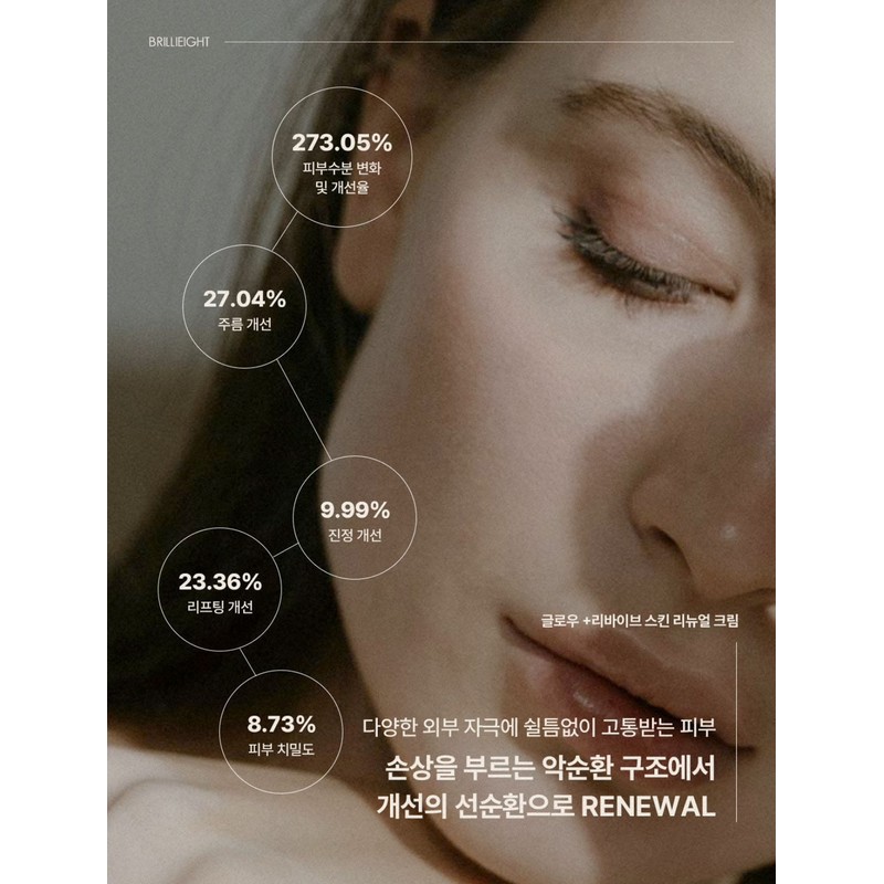 Brillieight Brilliant Glow Revive Skin Renewal Cream 130ml Moisture Jaseng