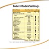 Korky 100BP Ultra High Performance Flapper Fits Most Toilets -