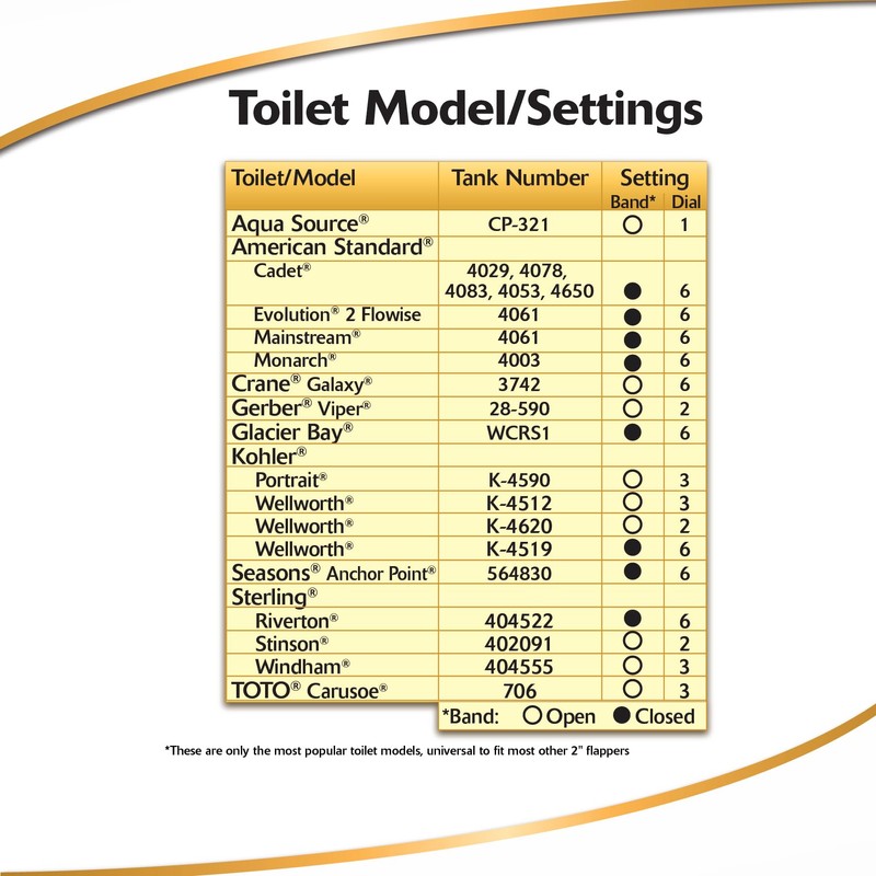Korky 100BP Ultra High Performance Flapper Fits Most Toilets -