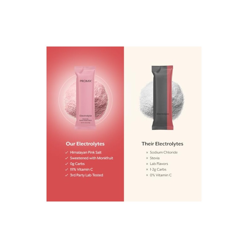 Promix Nutrition Paquetes Hidratación Electrolitos Polvo Sal Rosa Himalaya Magnesio