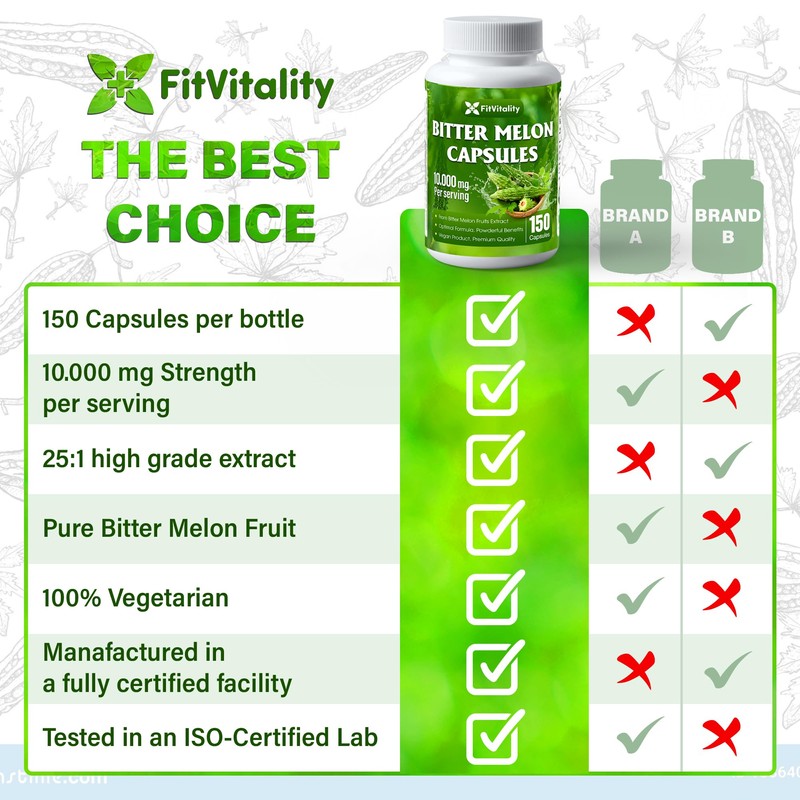 Bitter Melon Capsules| 150 Vegan Capsules| 150 Days Supply| 10,000mg