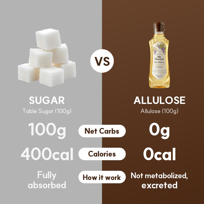 My Normal Keto Allulose Large Size, Allulose 99.52%, Monk Fruit,