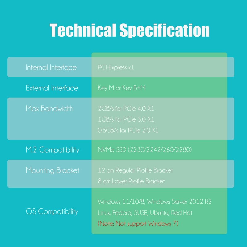 GLOTRENDS PA09-X1-HS M.2 NVMe to PCIe X1 Adapter with M.2