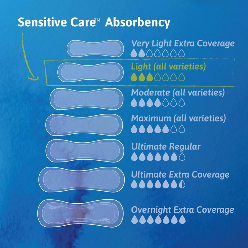 Tena Sensitive Care Ultra Thin Long Adult Incontinence Pads Extra