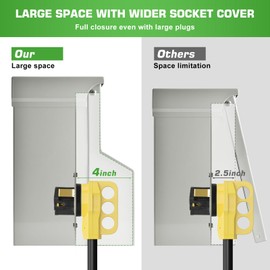 RV Electrical Panel with Breaker, Temporary Power RV Outlet Box with 20 30 50 Amp Receptacle, Weatherproof RV Electrical Power Outlet Power for Hookup Camper Travel Trailer Motorhome