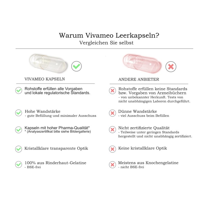 Vivameo 5000 Empty Capsules Hard Gelatine HGK Size 1 Transparent