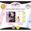 Mom Approved® Peekaboo Growth Charts [Blue Owl] Track & Measure