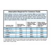PackFreshUSA 300cc Oxygen Absorber Packs Food-Grade - 10 Pack (INDIVIDUALLY