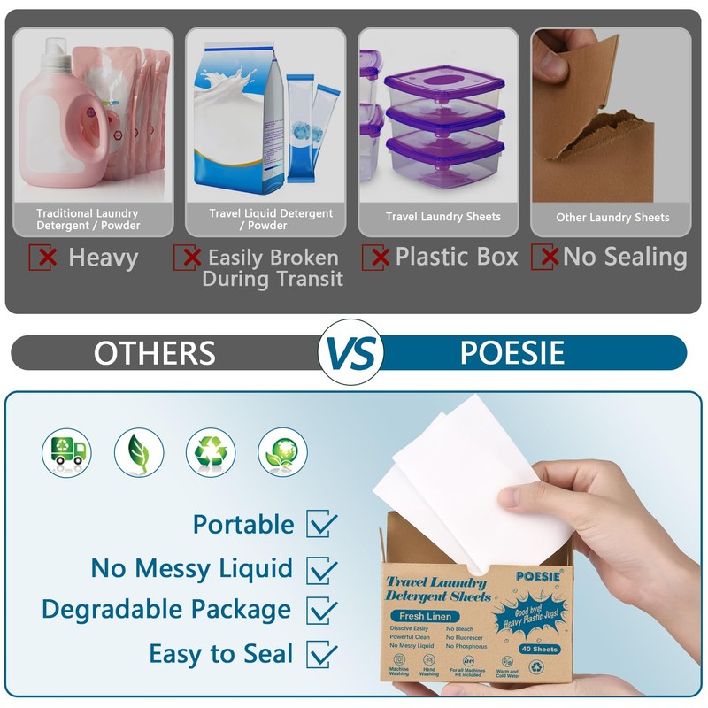 Poesie Travel Laundry Detergent Sheets 120 Sheets Liquidless Clothes Washing