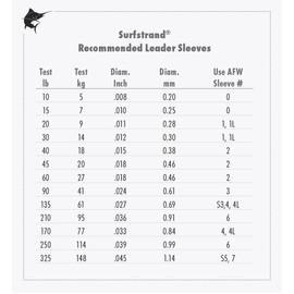 American Fishing Wire Surfstrand Bare 1x7 Stainless Steel Leader Wire, Bright, 30-Feet/210-Pound