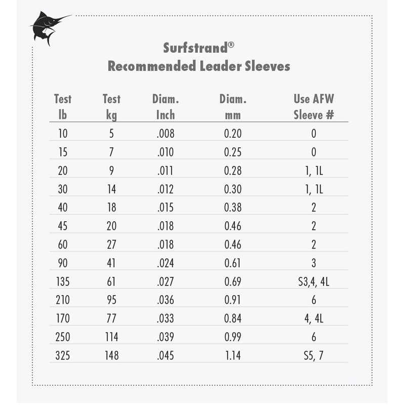 American Fishing Wire Surfstrand Bare 1x7 Stainless Steel Leader Wire,