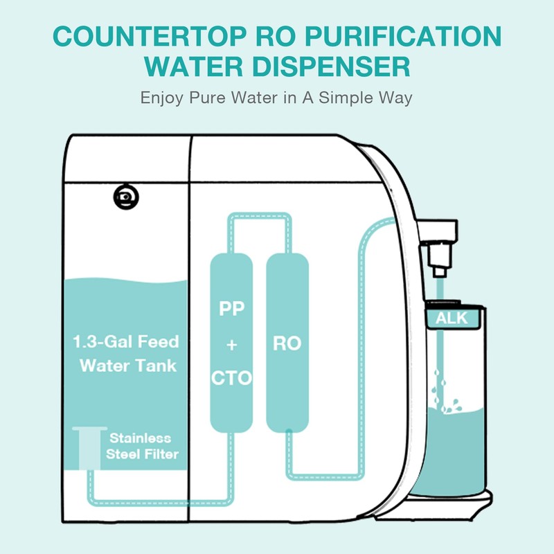 SimPure Y7T Series RO Filter Replacement Cartridge for Y7T, Y7T-BW-A,