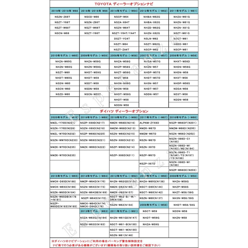 【Esperanza】取説付 テレビキャンセラー プリウスα トヨタ純正ディーラーオプションナビ対応 テレビキット 走行中テレビが見れるキット PRIUSα